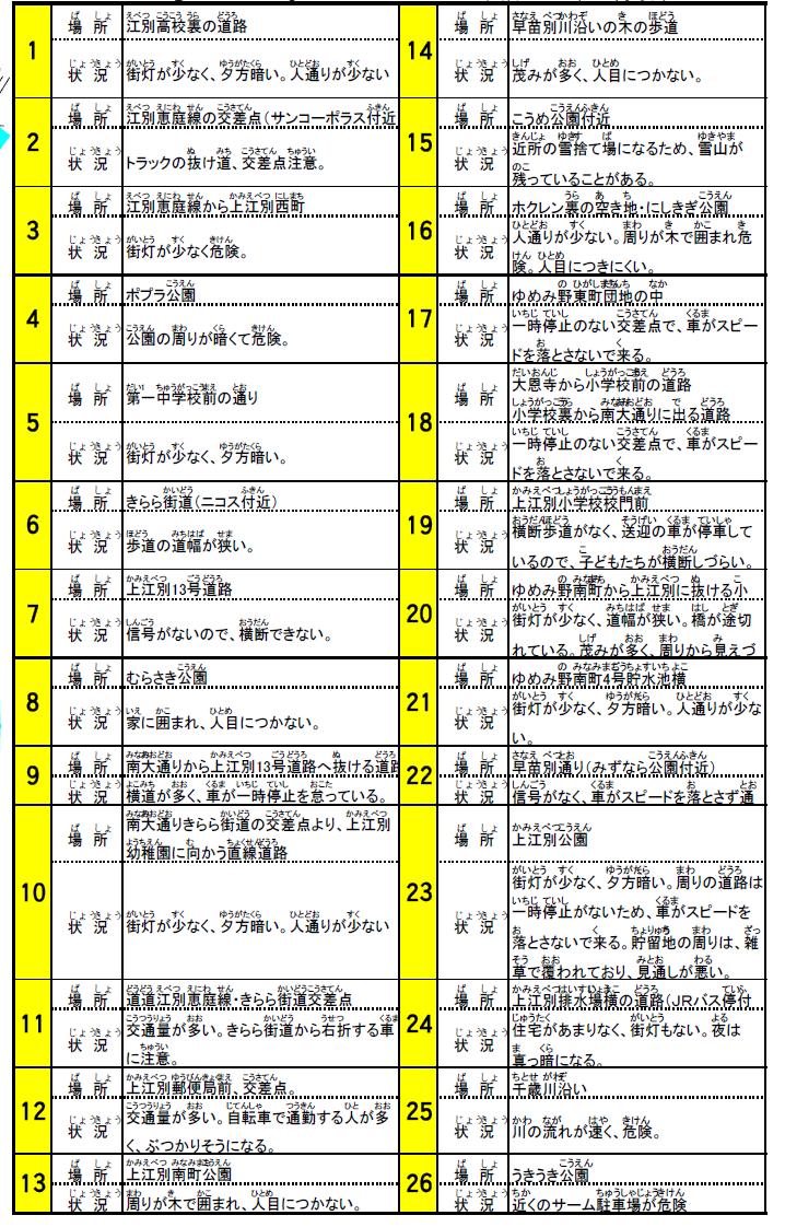 安全マップ(ｽﾄｯﾌﾟﾏｰｸ)２.jpg