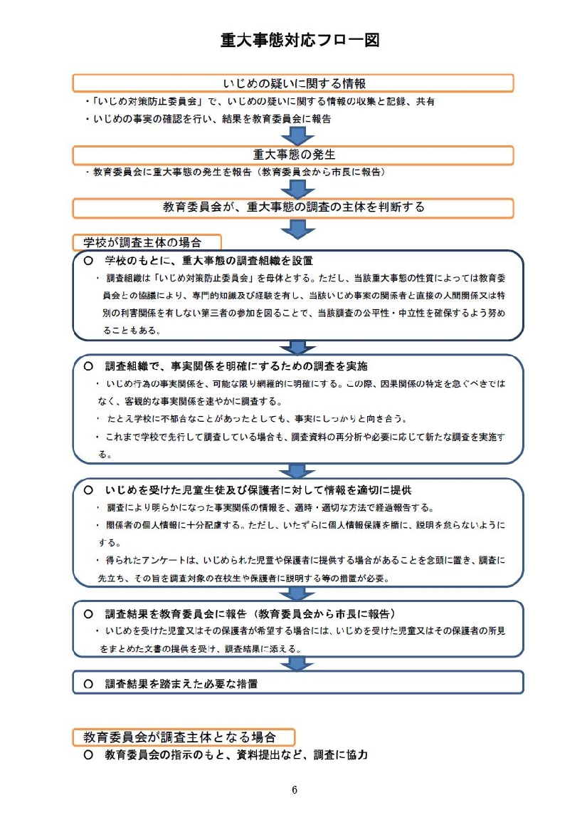 重大事態対応フロー図（修正済）.jpg